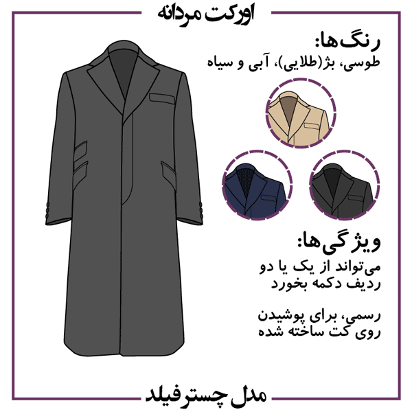 اورکت یا پالتو مدل چسترفیلد Chersterfield