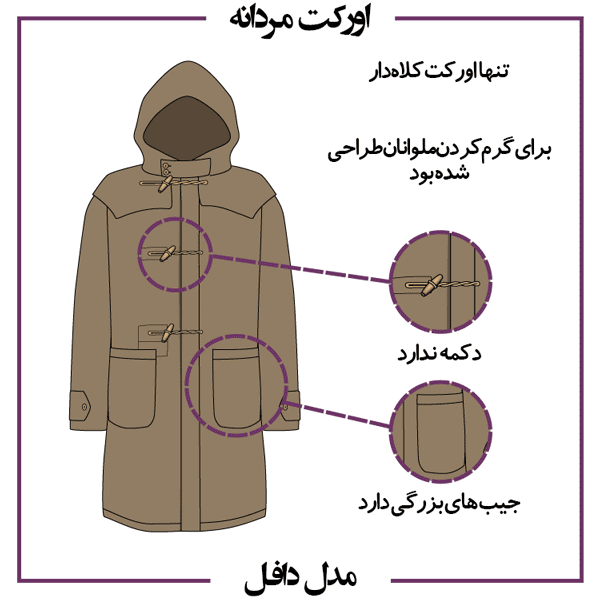اورکت مردانه مدل دافل Duffel