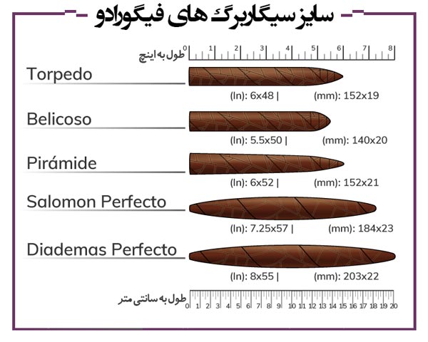 اندازه سیگار برگ فیگورادو