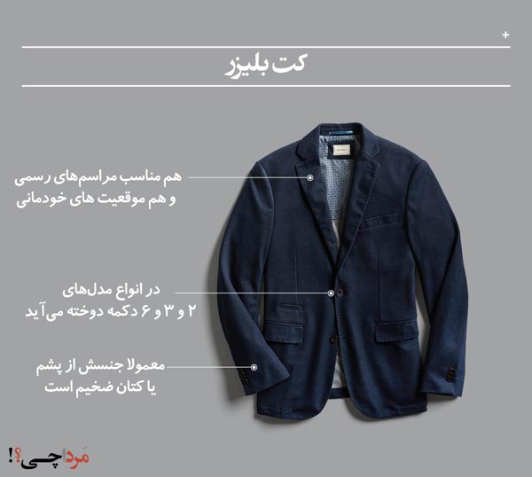 بلیزر چیست؟